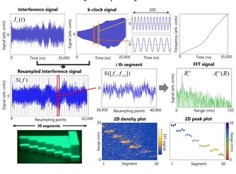 swept-source lidar|Swept Source Lidar: simultaneous FMCW ranging and  .